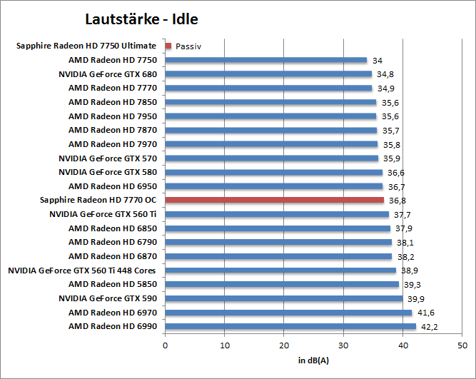 laut-idle