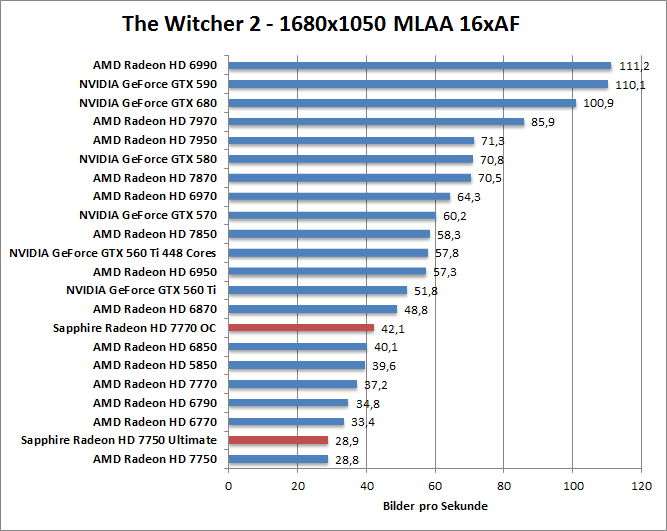 witcher2-1680