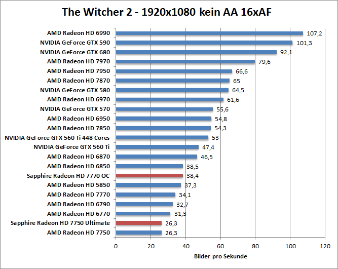 witcher2-1680