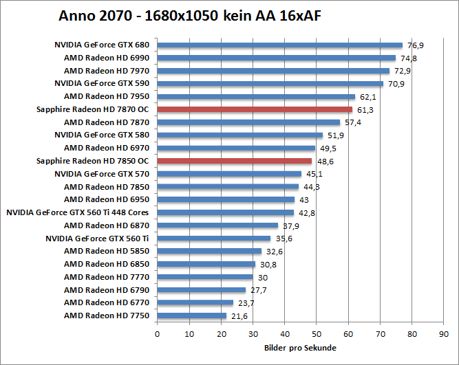 anno-1680