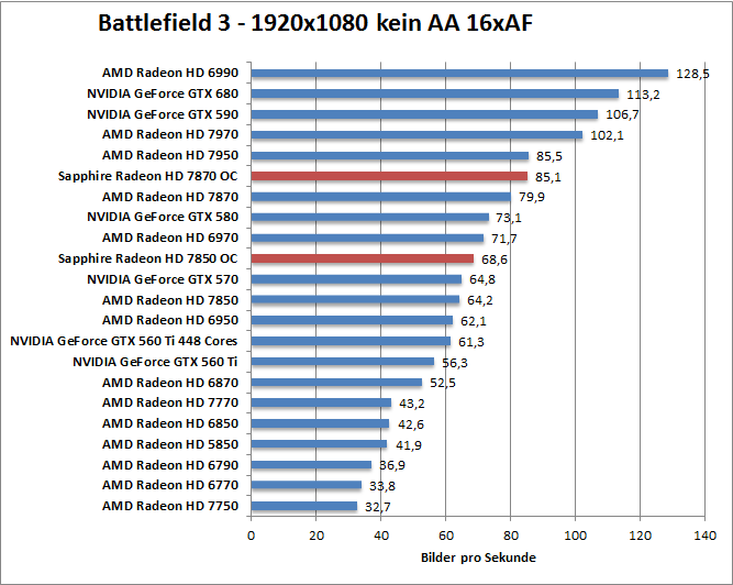 bf-1680