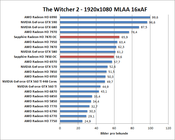 witcher2-1680