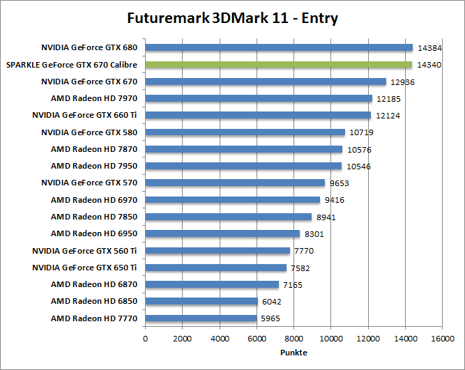 3dmark11-entr