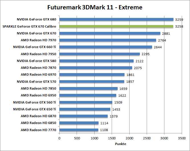 3dmark11-entr