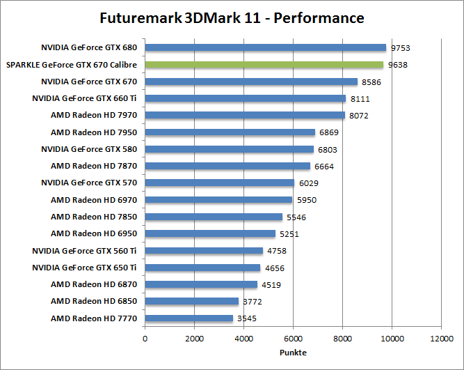 3dmark11-entr