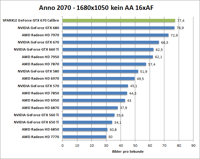 anno-1680