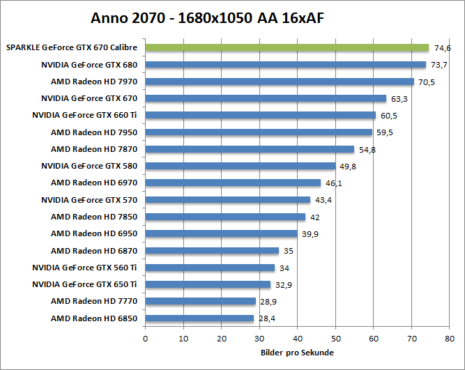anno-1680