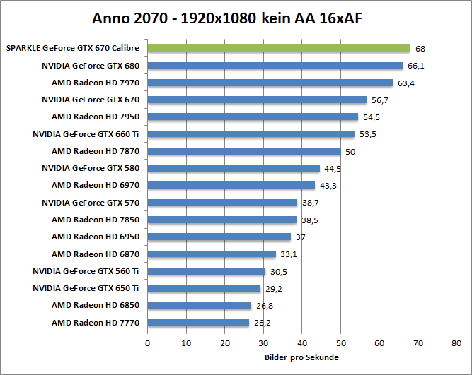 anno-1680