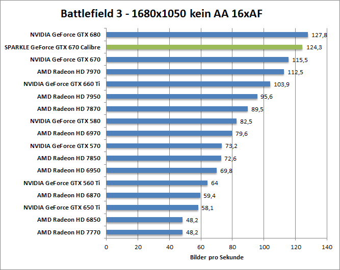 bf-1680