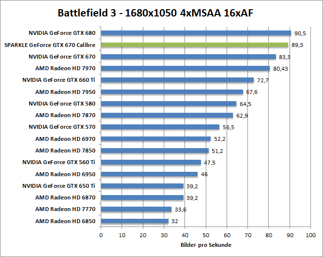 bf-1680