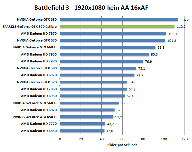 bf-1680