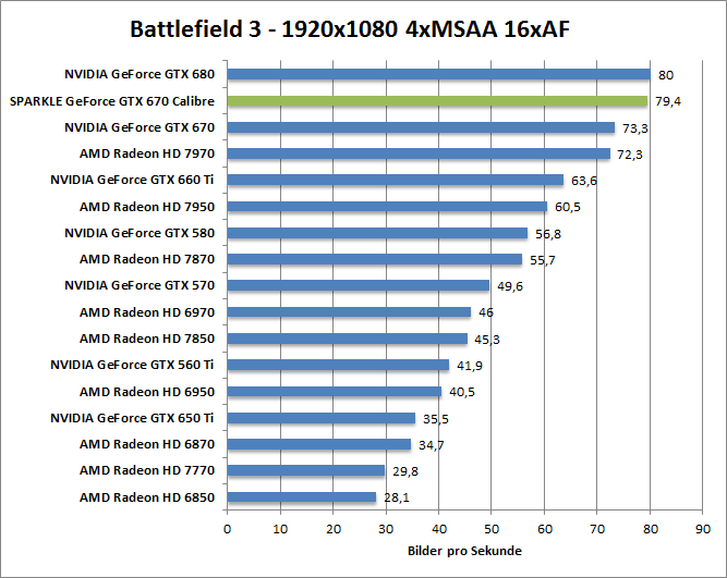 bf-1680