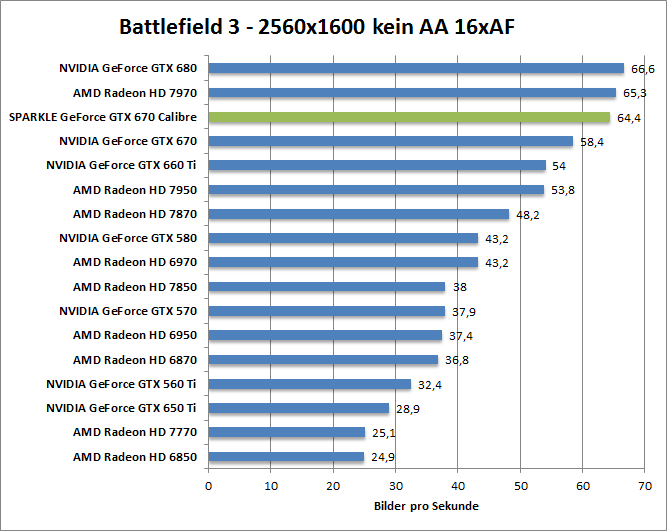bf-1680