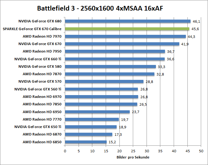 bf-1680