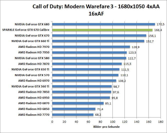 cod-1680