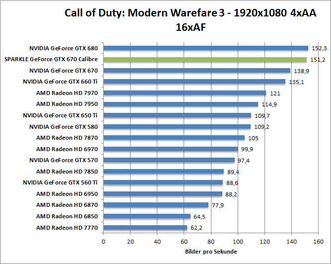 cod-1680