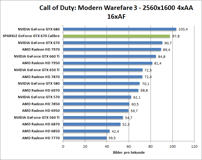 cod-1680