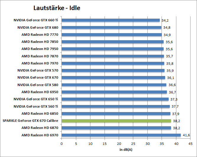 laut-idle