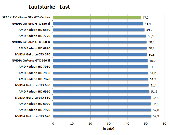 laut-last