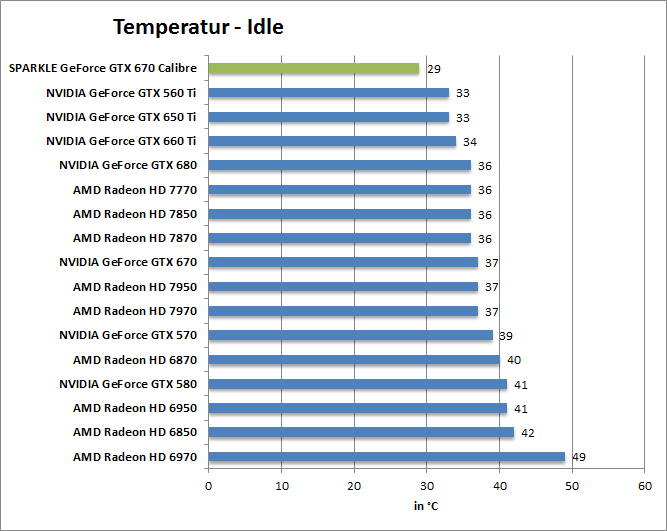 temp-idle