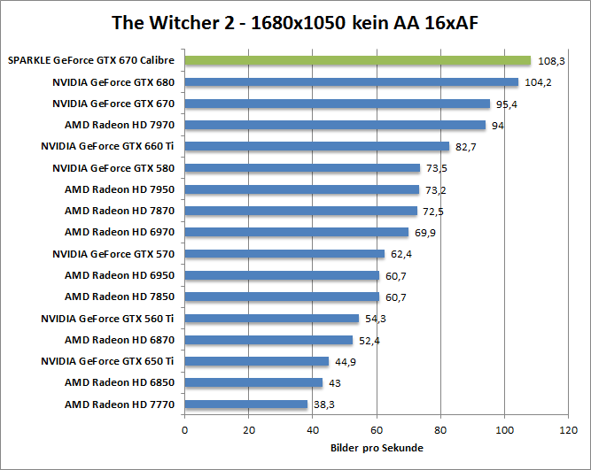 witcher2-1680