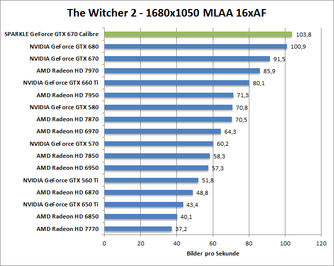 witcher2-1680