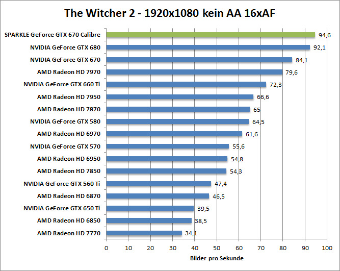witcher2-1680