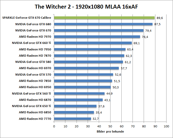witcher2-1680