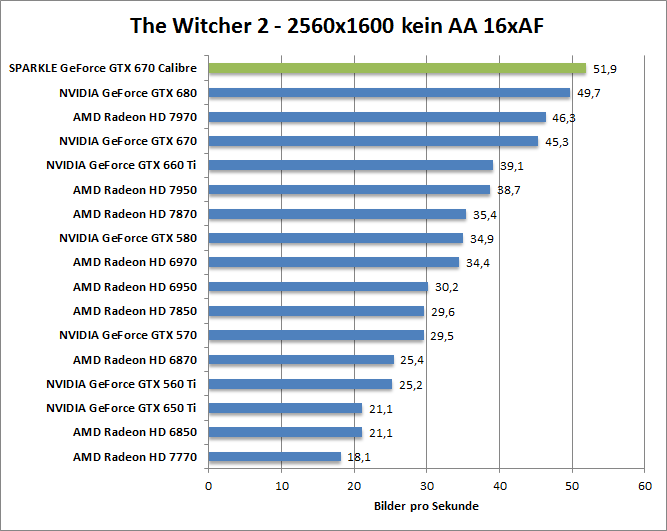 witcher2-1680