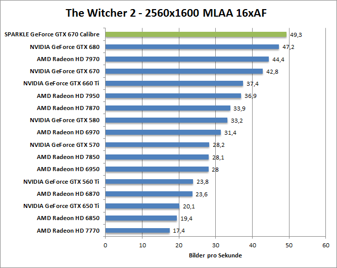 witcher2-1680