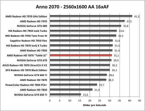 anno1