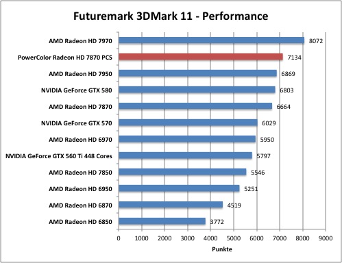 3dmark1