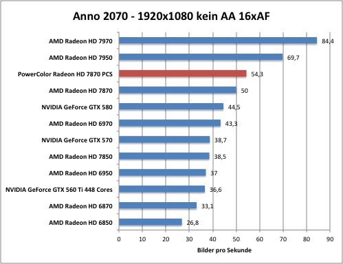 anno1