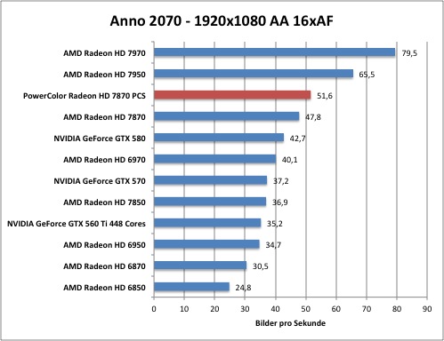 anno1