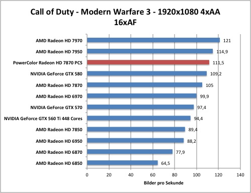 cod1