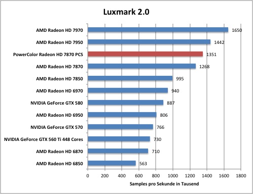 luxmark