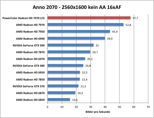 anno1