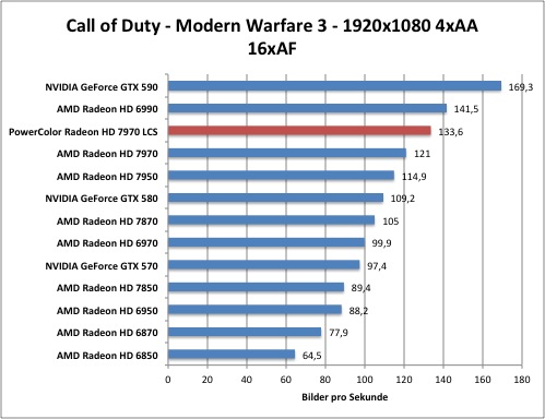 cod1