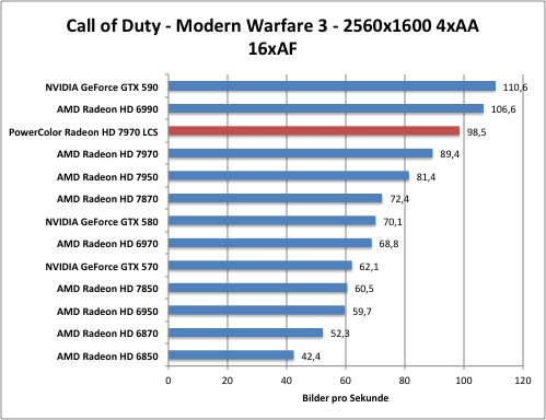 cod1