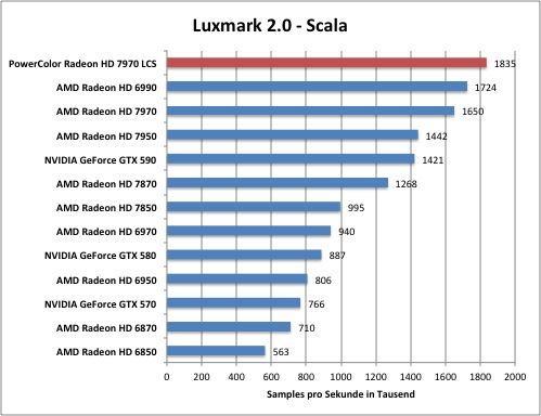 luxmark