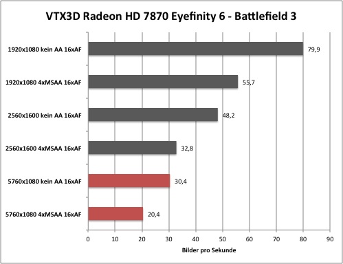 battlefiel3