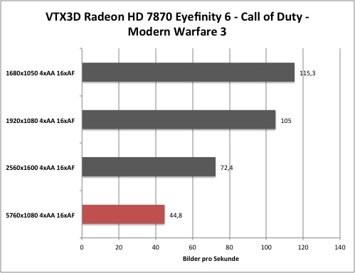 cod3