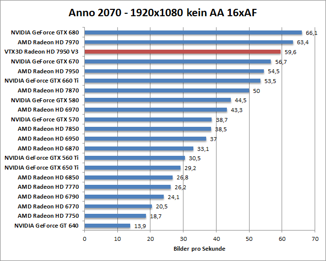 anno-1680