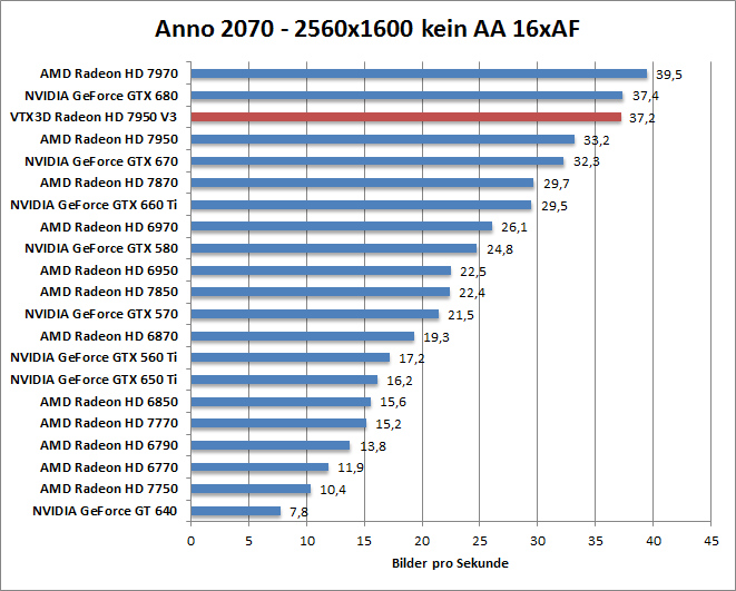 anno-1680