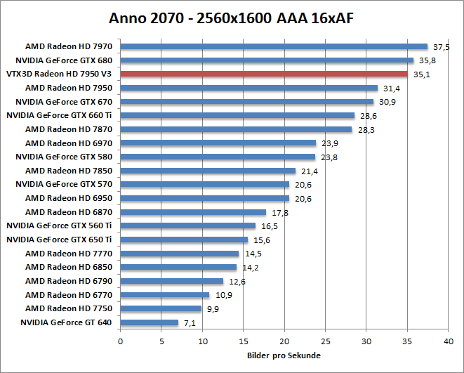 anno-1680