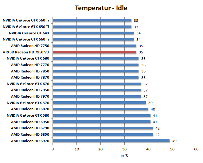 temp-idle