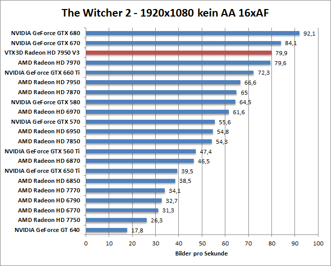 witcher2-1680