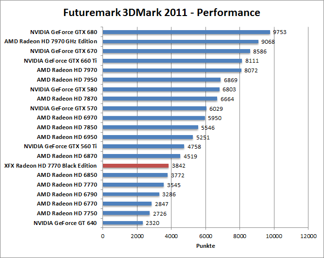 3dmark11-per
