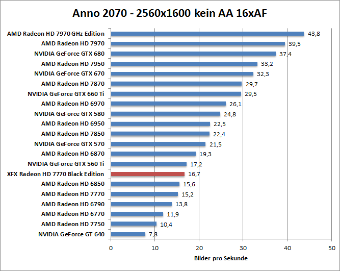 anno-1680