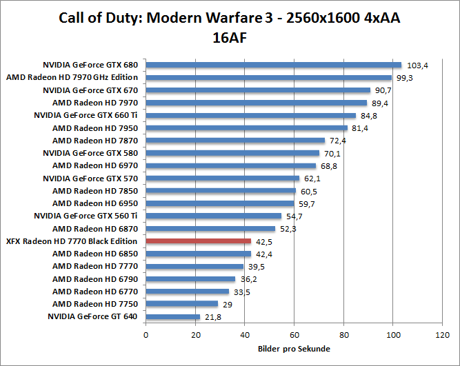 cod-1680